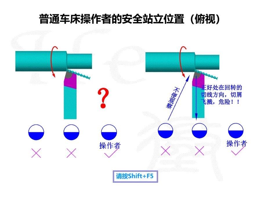 车刀角度详解--ppt课件_第5页