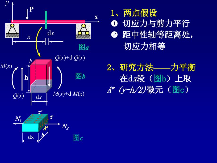 4142补充弯曲剪应力叠梁剪力弯矩图150301020304_第4页