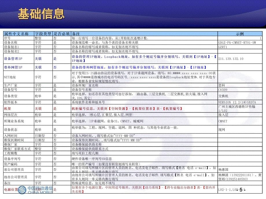 中国移动资源数据模板V3.0数据网培训.ppt_第5页