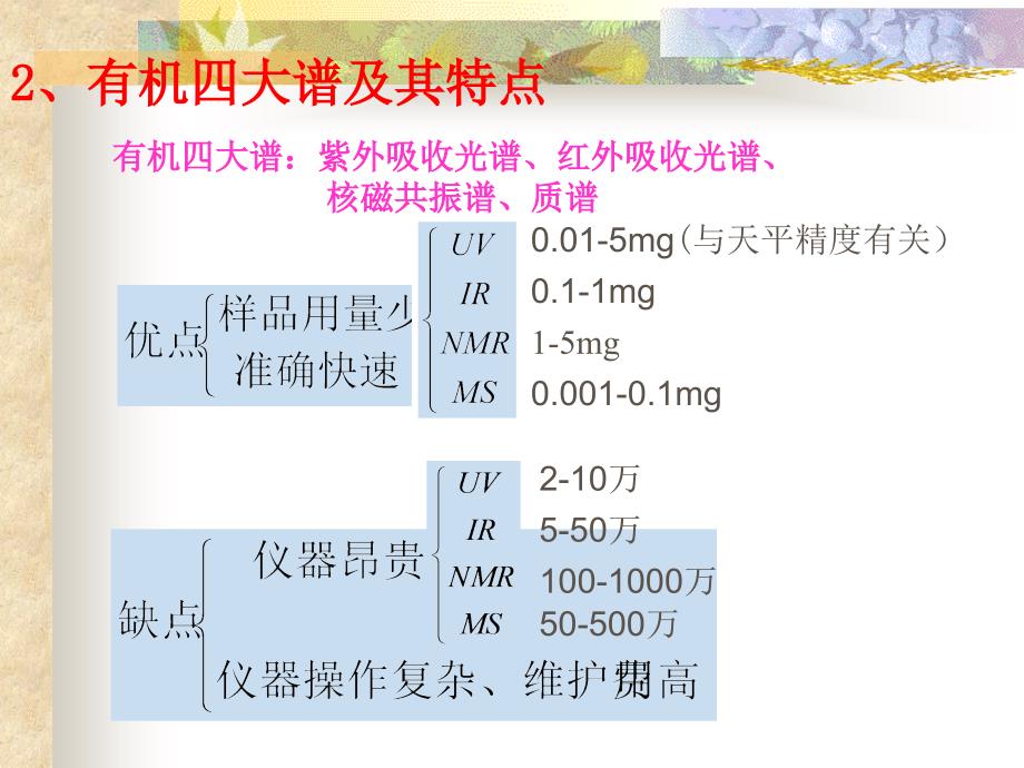 第六章有机化合物的波谱分析名师编辑PPT课件_第4页