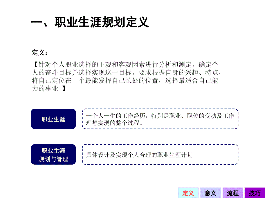 如何进行职业生涯规划与管理_第4页