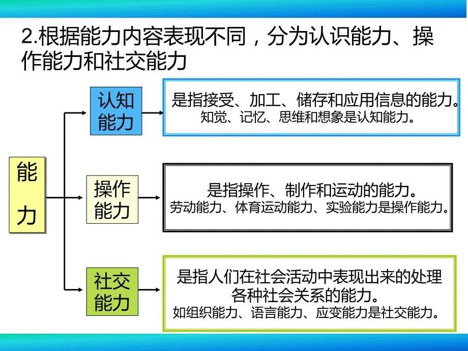 营销心理学第三章_第5页