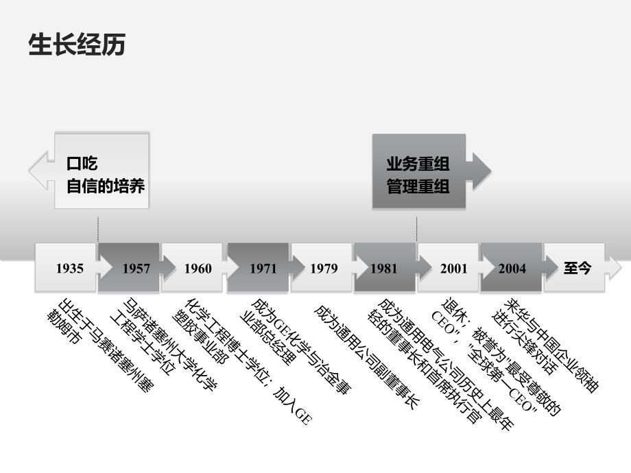 杰克韦尔奇的精彩管理思想分享.ppt_第3页