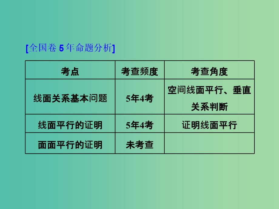 高考数学一轮复习第十一单元空间位置关系高考研究课一平行问题3角度--线线线面面面课件理.ppt_第2页