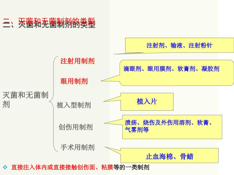 灭菌制剂与无菌制剂_第3页