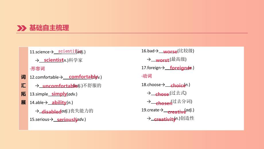 （山西专用）2019中考英语高分复习 第一篇 教材梳理篇 第07课时 Units 4-6（八上）课件.ppt_第4页