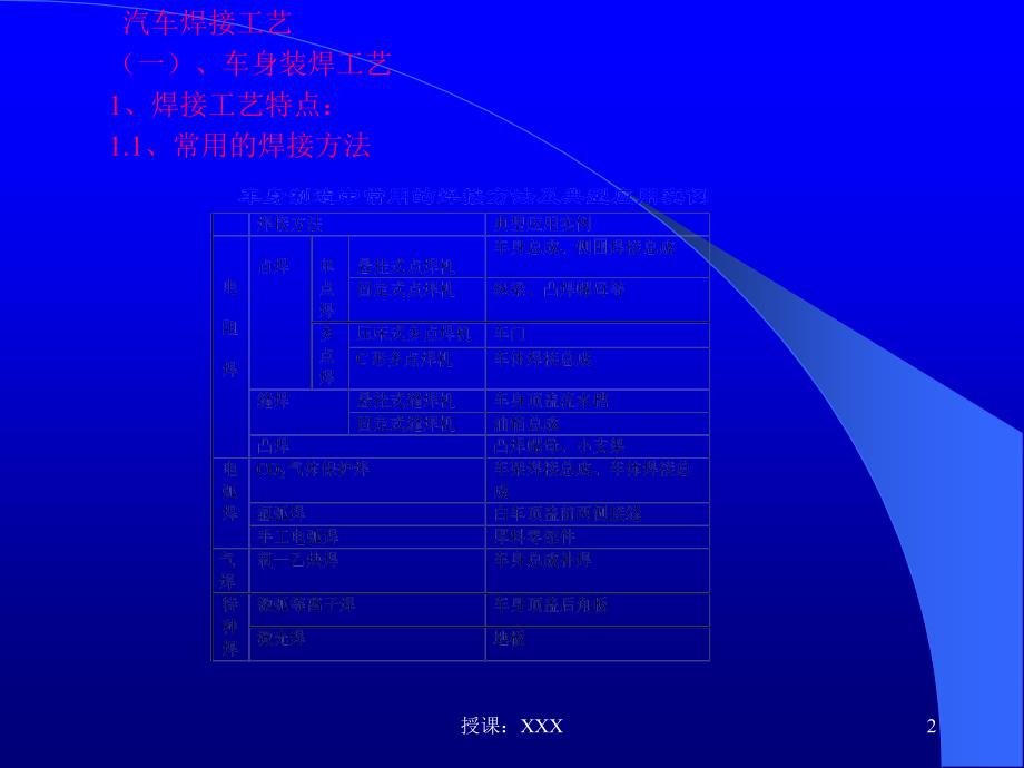 汽车车身焊接技术讲课资料PPT课件_第2页