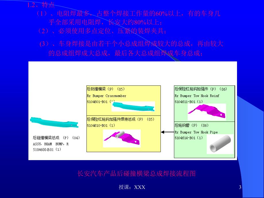 汽车车身焊接技术讲课资料PPT课件_第3页