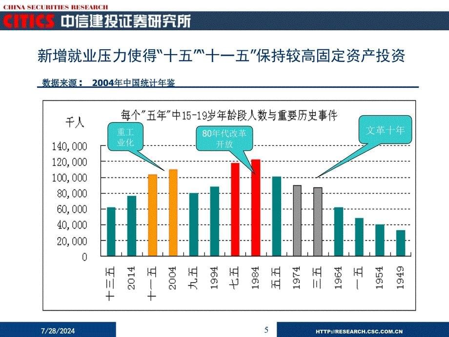 曲丽qulicsccomcn0106518388884033_第5页