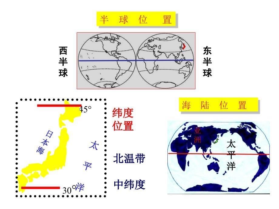 七年级地理下册 8.1 日本（第1课时）课件 （新版）商务星球版_第5页