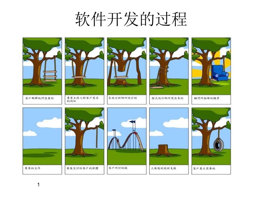 软件开发的过程PPT课件_第1页