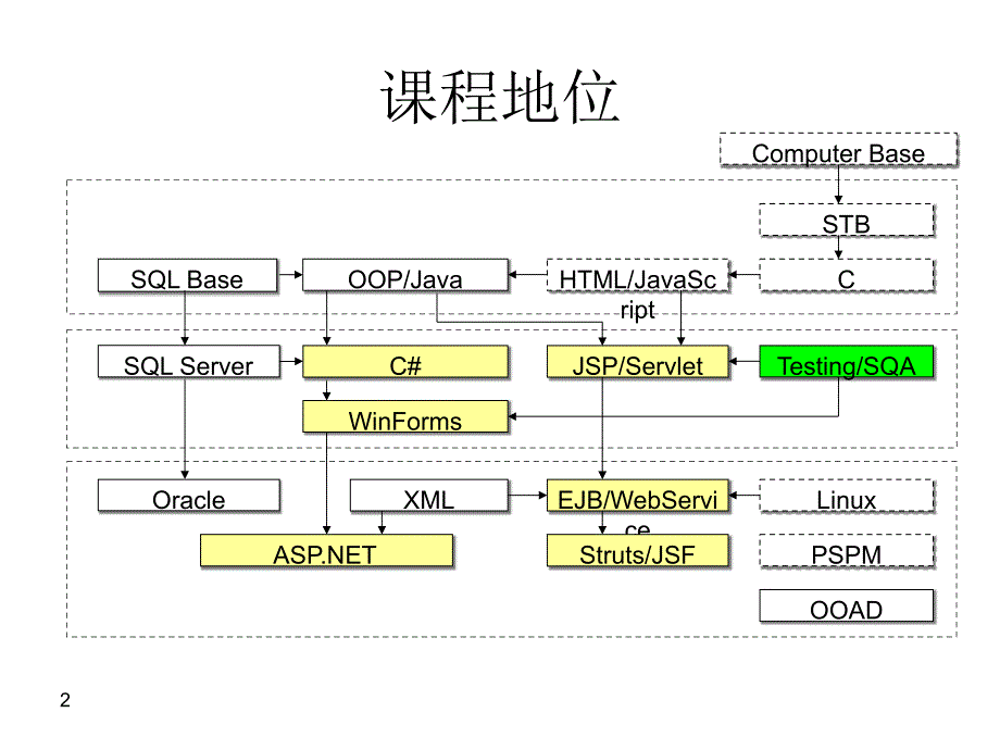 软件开发的过程PPT课件_第2页