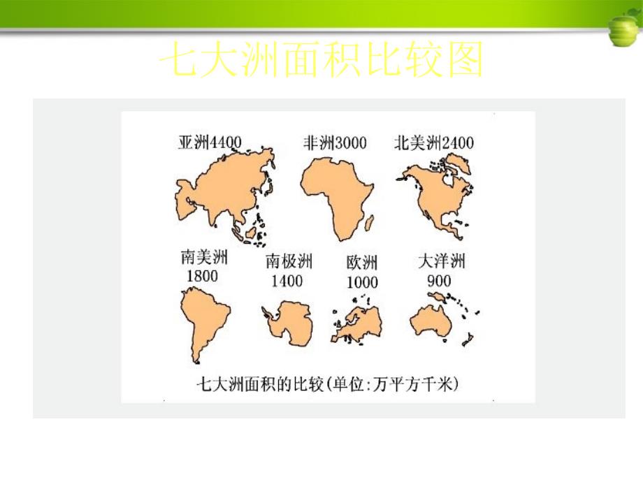 最新七年级地理上册第二章第一节大洲和大洋1课件人教新课标版课件_第2页