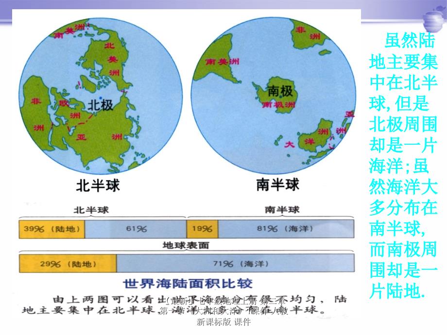 最新七年级地理上册第二章第一节大洲和大洋1课件人教新课标版课件_第3页