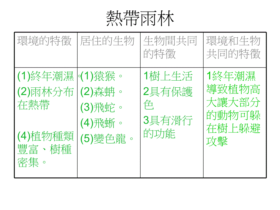 第一组热带雨林_第2页