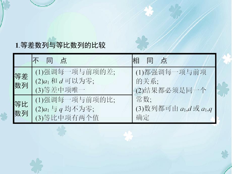 北师大版数学必修5教学课件：第一章　数列 习题课1_第4页