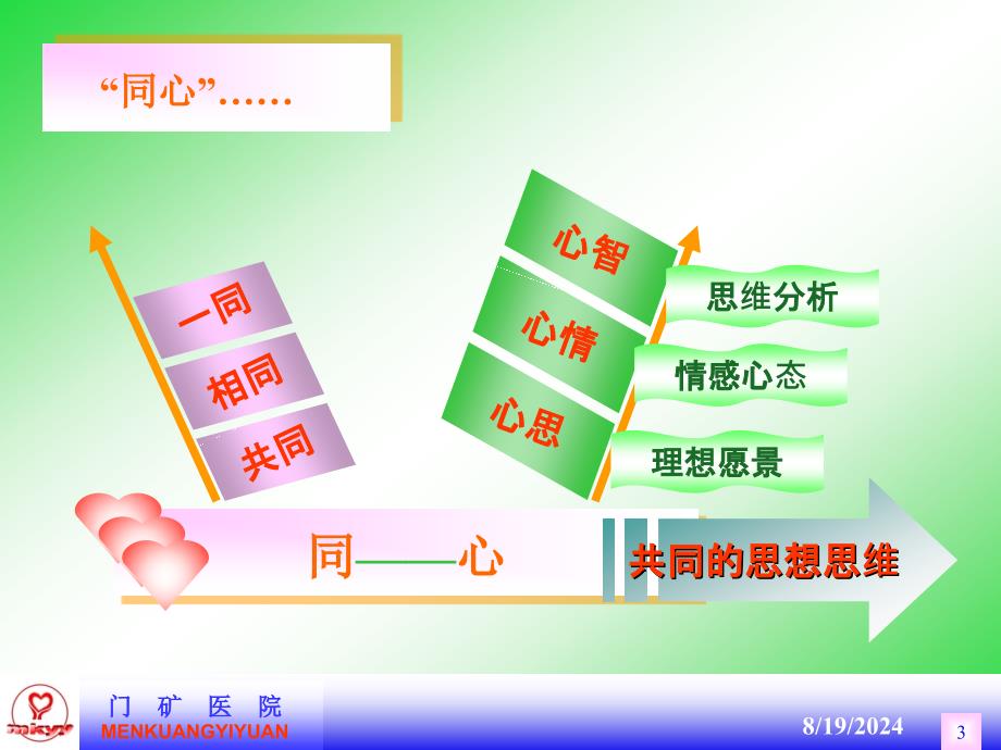 购建医院文化-精炼团队品牌.ppt_第3页