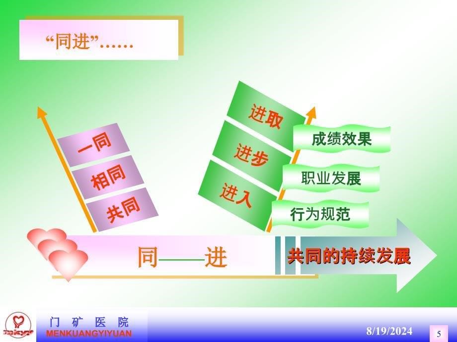 购建医院文化-精炼团队品牌.ppt_第5页