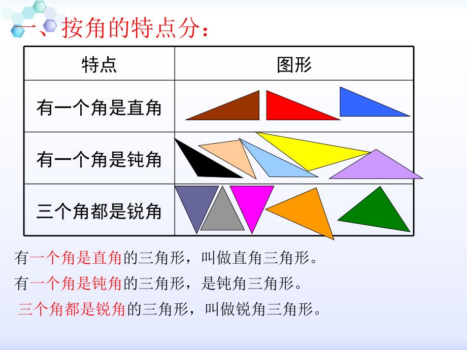 四年级数学下册件 三角形的分类_第4页