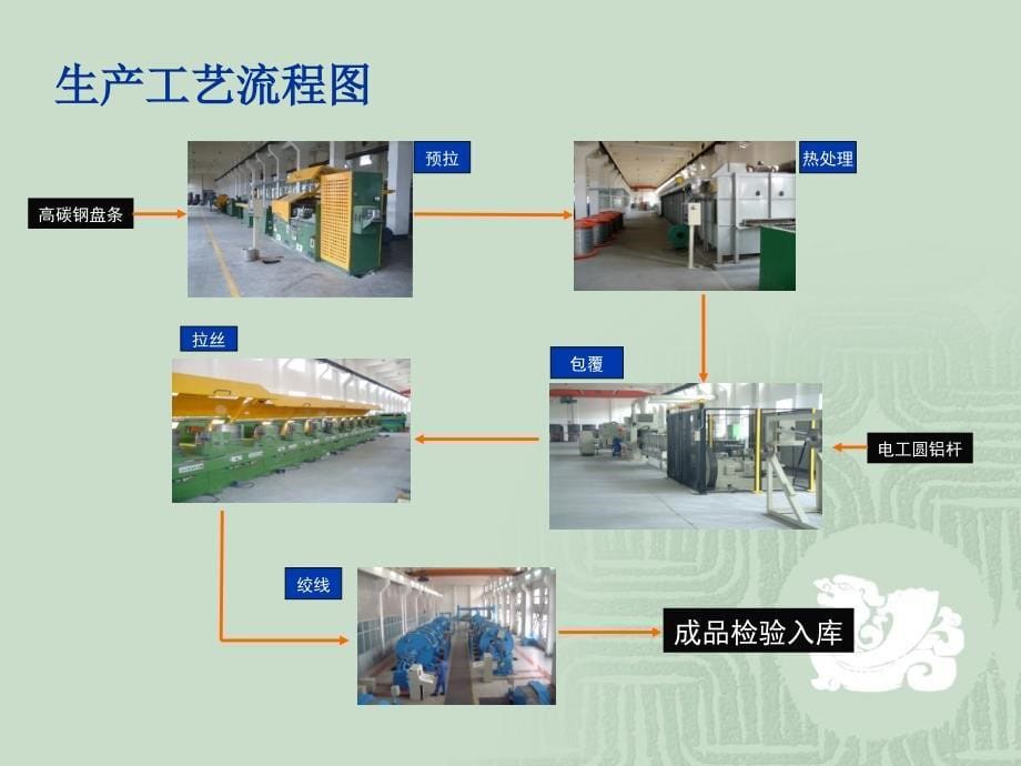 《铝包钢基础知识》PPT课件_第5页