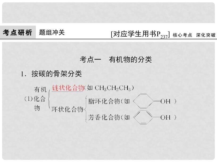 高考化学大一轮复习 第12章 有机化学基础 第1讲 认识有机化合物课件（选修5）_第5页