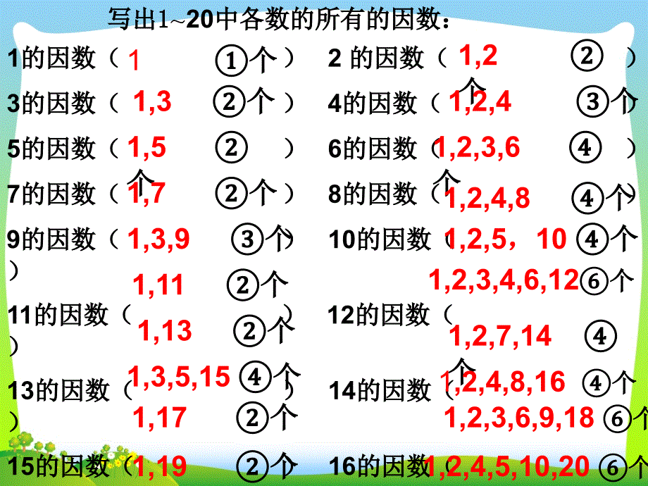 人教版五年级数学下册质数和合数公开课课件ppt_第3页