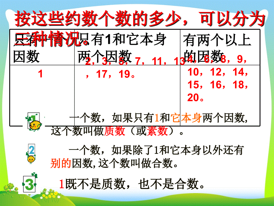 人教版五年级数学下册质数和合数公开课课件ppt_第4页