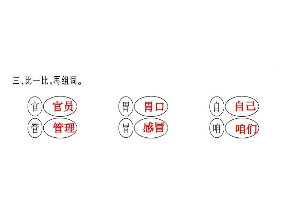 三年级上册语文作业课件10在牛肚子里旅行∣人教部编版 (共12张PPT)_第5页