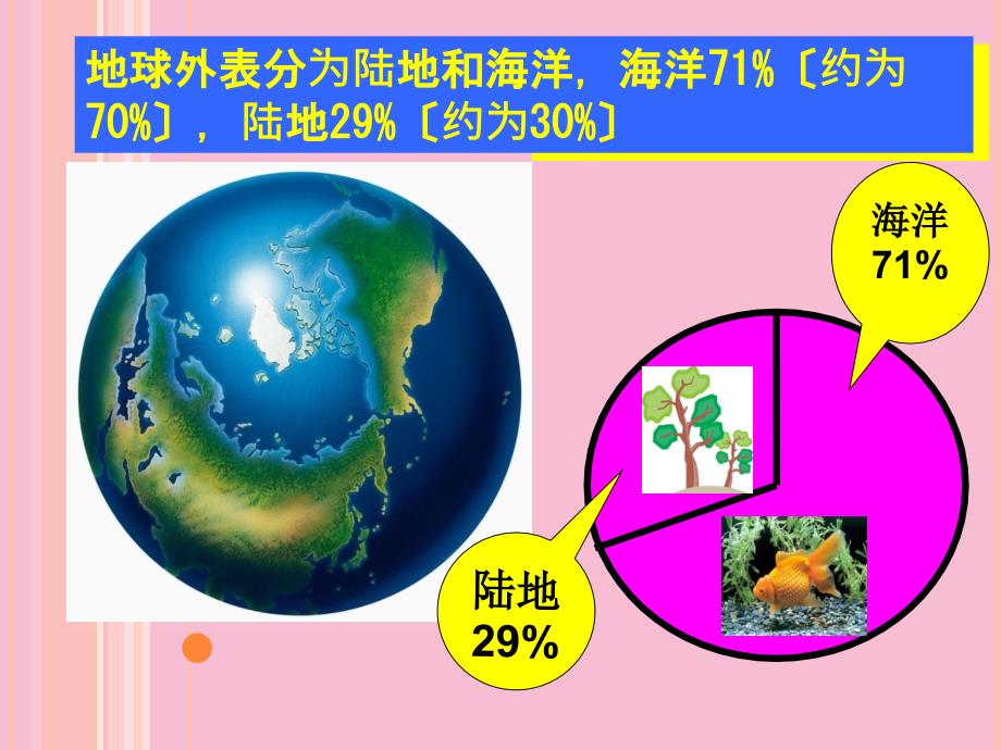 六年级下册品德可爱的地球苏教版ppt课件_第3页