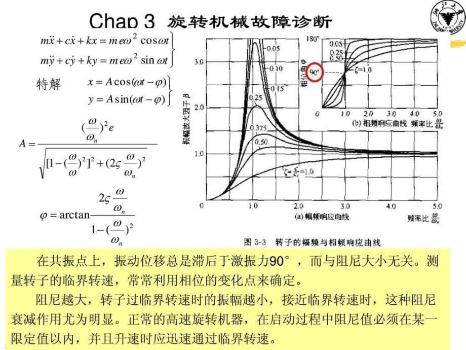 旋转机械故障诊断1955439077.ppt_第5页