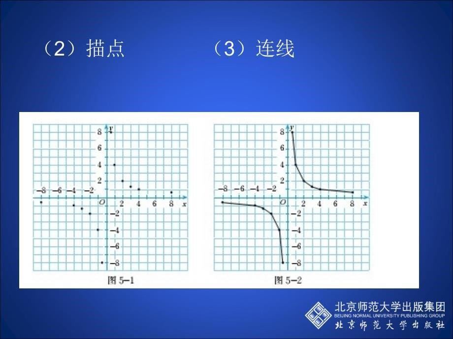 6.2反比例函数的图象与性质一_第5页