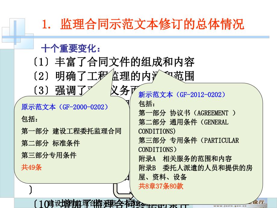 cAAA建设工程监理合同示范文本宣贯_第4页