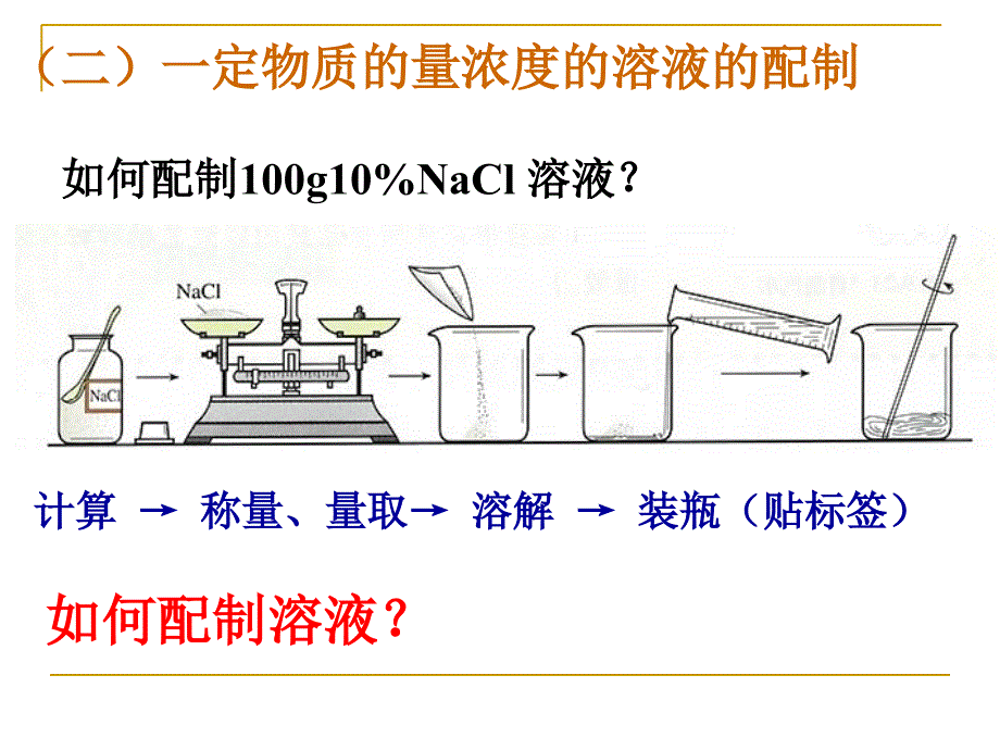 溶液配制及误差分析_第2页