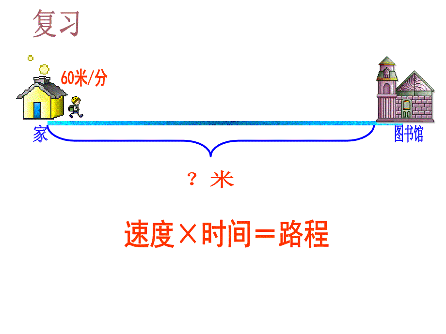 小学四年级数学PPT课件_第2页