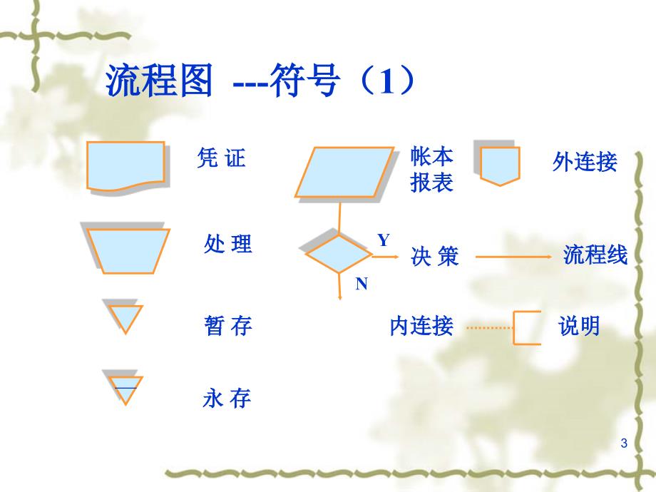 企业内部控制及流程图优秀课件_第3页