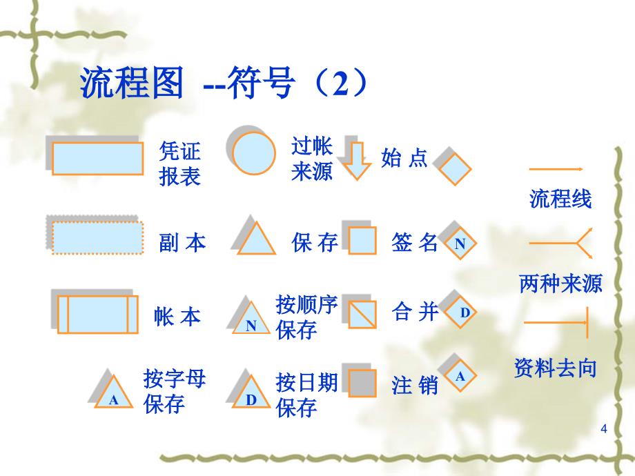 企业内部控制及流程图优秀课件_第4页