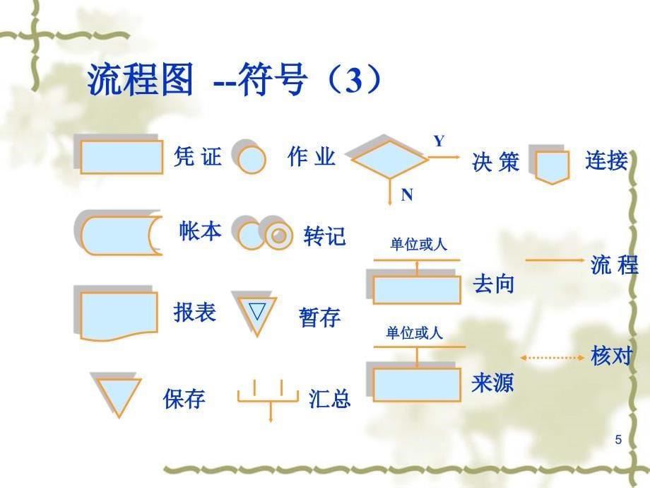 企业内部控制及流程图优秀课件_第5页