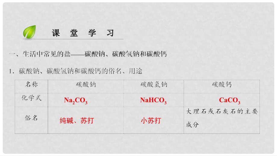 九年级化学下册 第11单元 盐 化肥 课题1 生活中常见的盐(第2课时)课件 （新版）新人教版_第4页