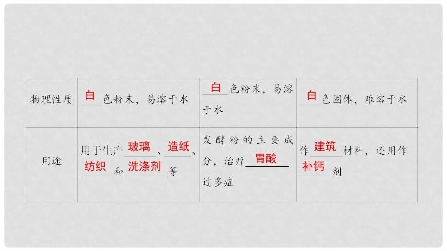 九年级化学下册 第11单元 盐 化肥 课题1 生活中常见的盐(第2课时)课件 （新版）新人教版_第5页