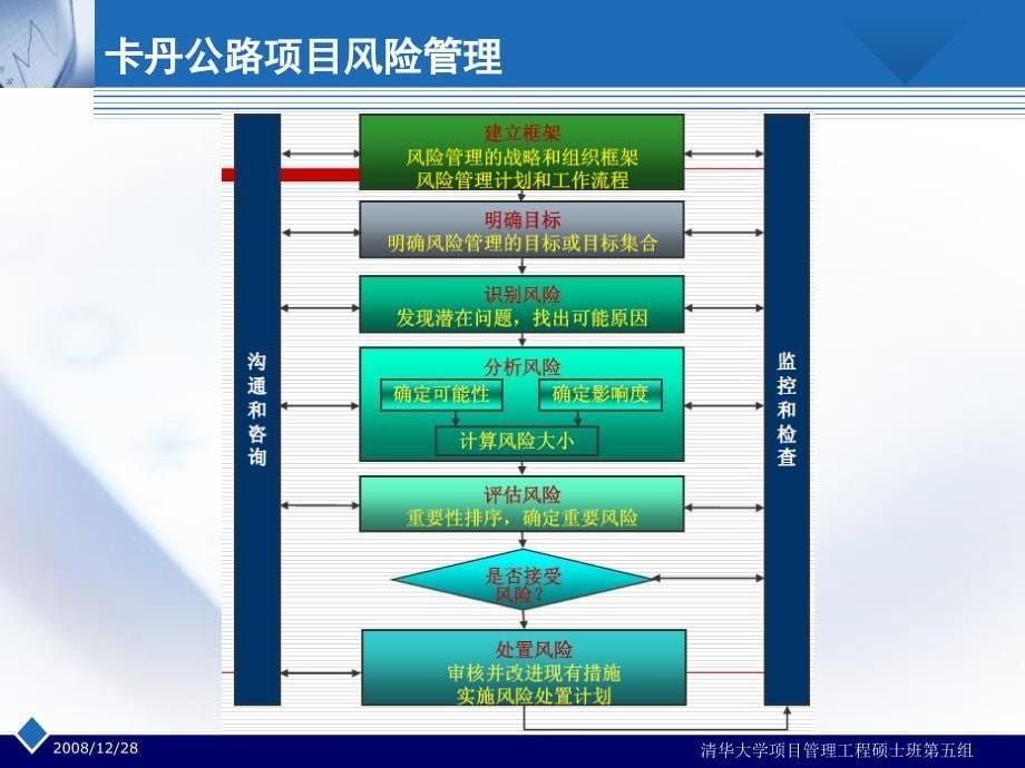 组卡丹公路项目风险管理课件_第5页