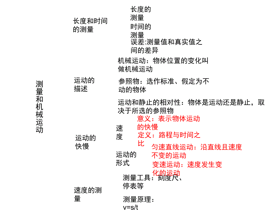 中考物理(通用版)总复习ppt课件：第一章--测量和机械运动_第3页