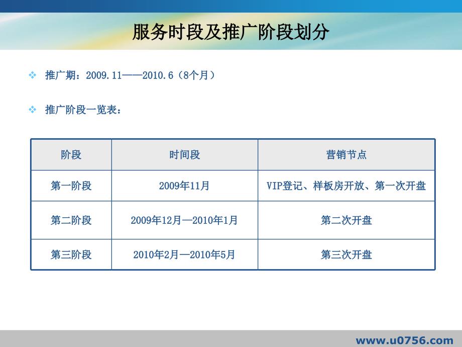 招商花园城全程网络营销解决方案_第3页