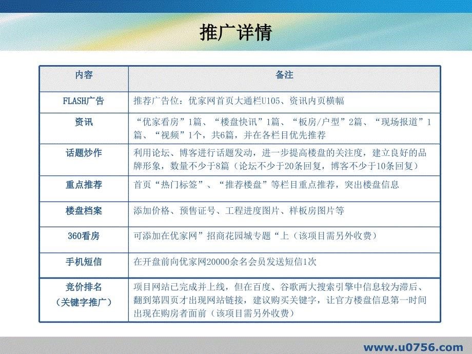 招商花园城全程网络营销解决方案_第5页