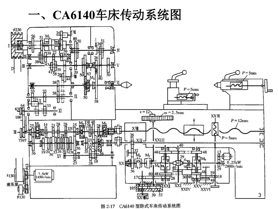 CA6140车床的传动系统_第3页