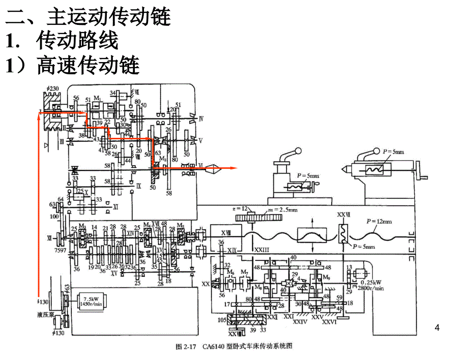 CA6140车床的传动系统_第4页