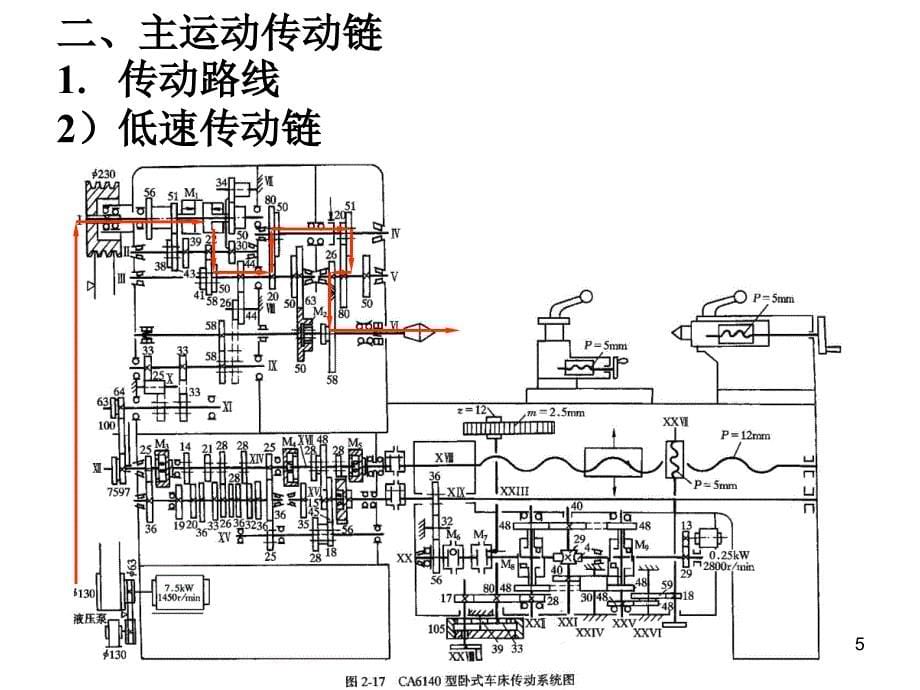 CA6140车床的传动系统_第5页