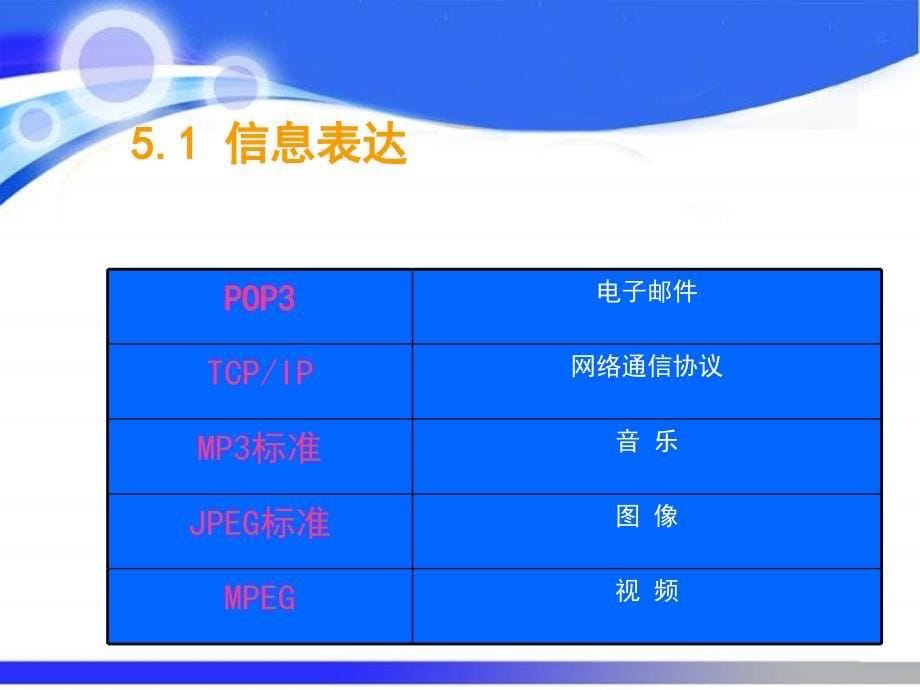 2013浙教版信息技术第五章《信息的表达与交流》.ppt_第5页