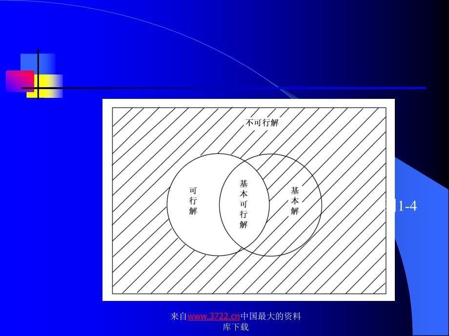 运筹学实用教程图和表_第5页