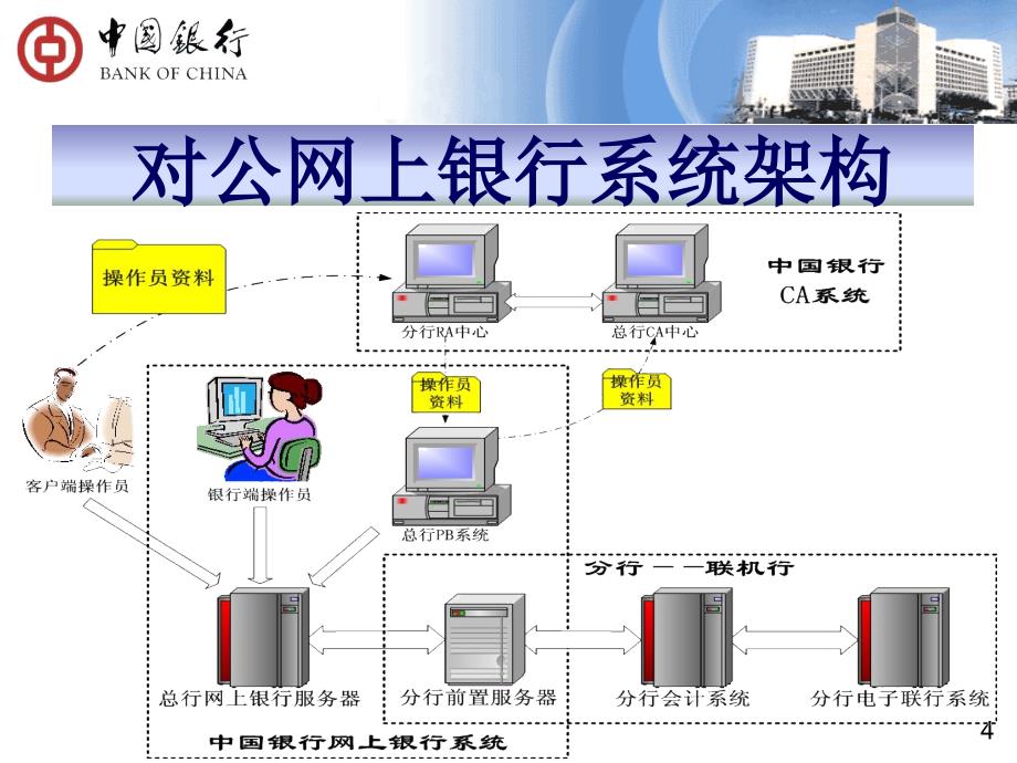 中国银行对公网上银行客户端功能(汇划即时通)操作培训_第4页