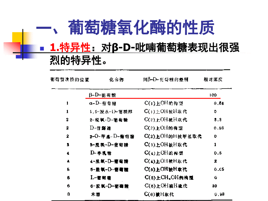 食品酶学葡萄糖氧化酶11_第4页